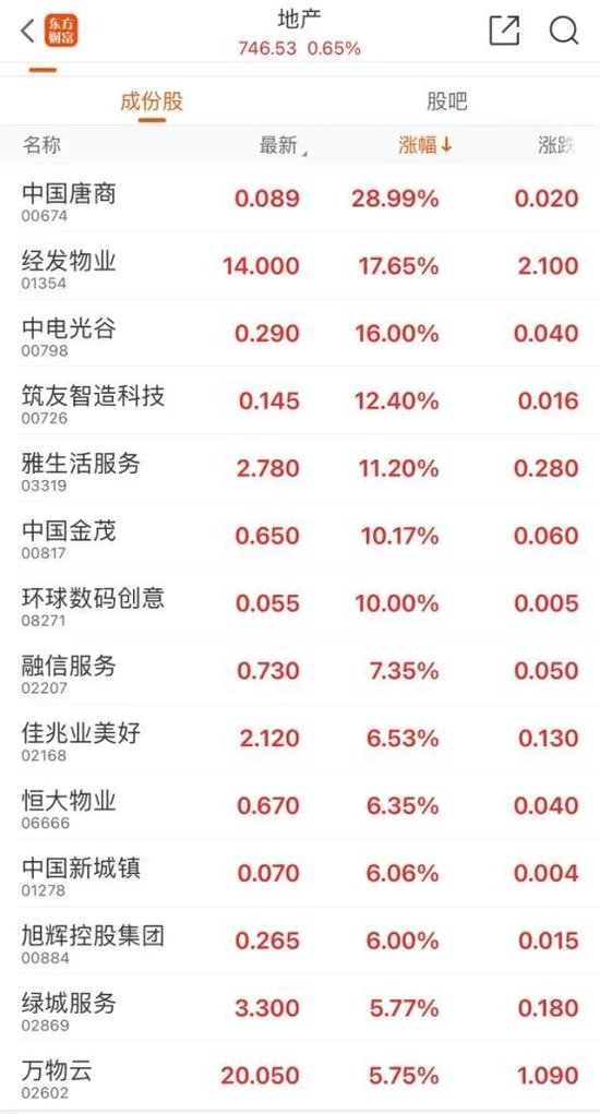 中国资产，涨涨涨！  第6张