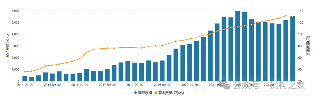 交银施罗德基金换帅， 继任者如何迎接规模增长瓶颈等多个挑战？