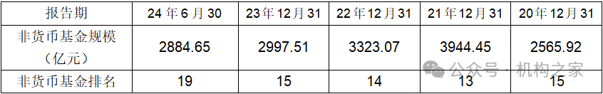 交银施罗德基金换帅， 继任者如何迎接规模增长瓶颈等多个挑战？