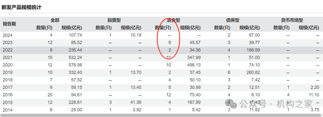 交银施罗德基金换帅， 继任者如何迎接规模增长瓶颈等多个挑战？