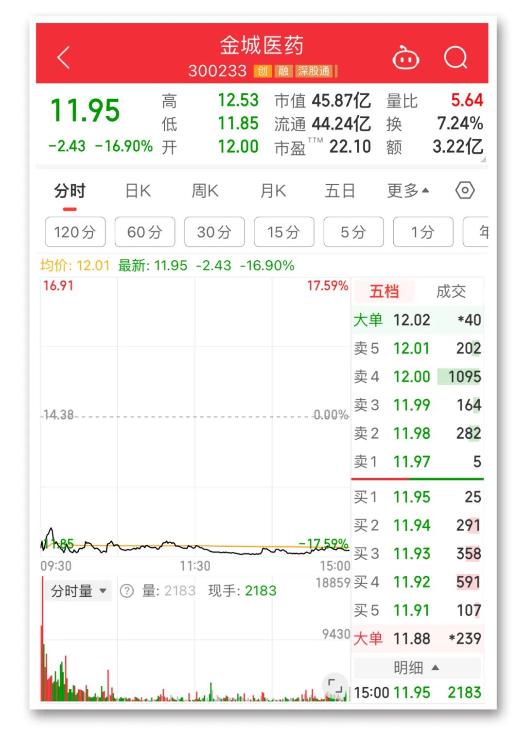 人民币，大涨！五大行股价，新高！  第5张