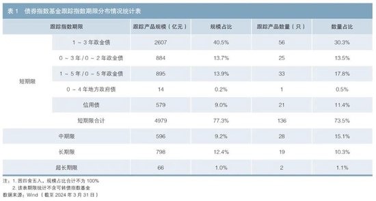 中国债券指数基金市场发展分析（附英文版）