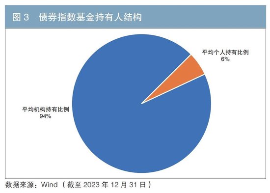 中国债券指数基金市场发展分析（附英文版）