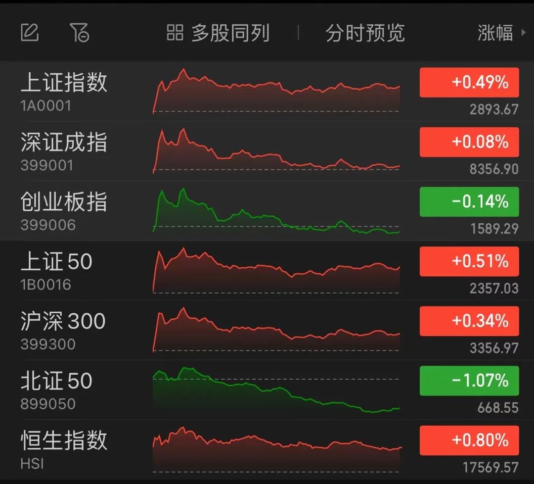 欧线集运价格暴跌！猴痘概念股普涨！