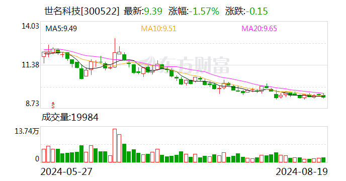 世名科技：全资子公司完成吸收合并全资孙公司  第1张