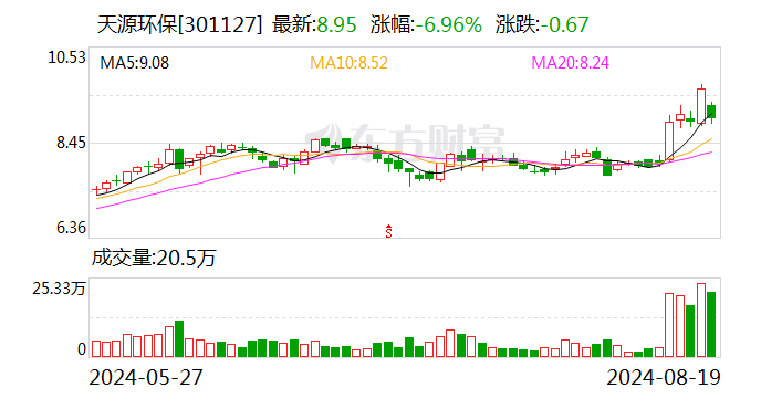 天源环保：2024年半年度净利润约1.2亿元 同比增加47.54%  第1张