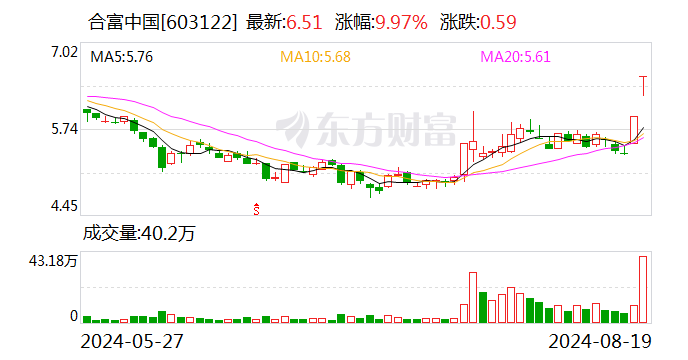 透景生命、合富中国股价异动 上市公司密集回应猴痘概念  第2张