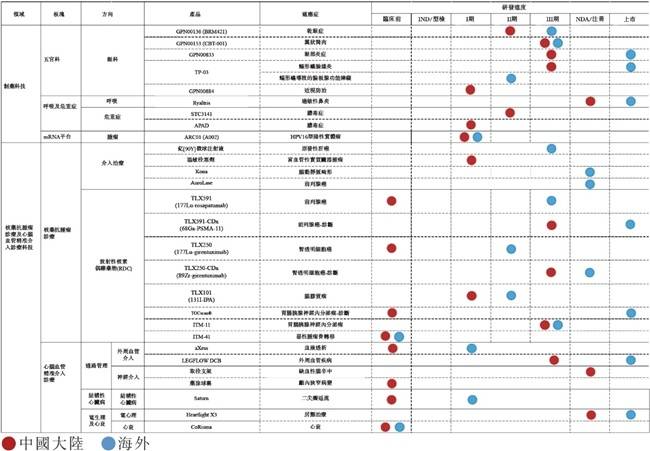 远大医药2024中期业绩：净利大涨58%，多线业务齐发力，斩获33项里程碑进展