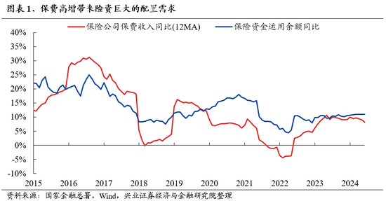 兴证策略：谁在买银行？  第1张