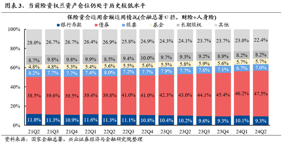 兴证策略：谁在买银行？  第3张