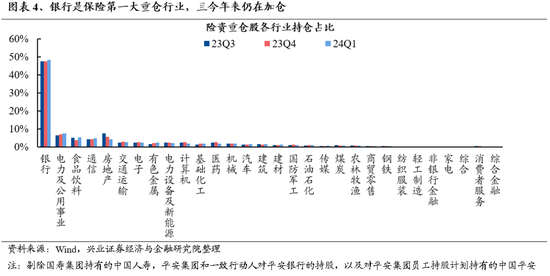 兴证策略：谁在买银行？