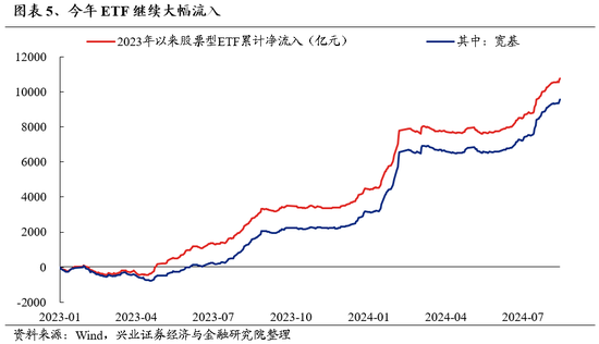 兴证策略：谁在买银行？