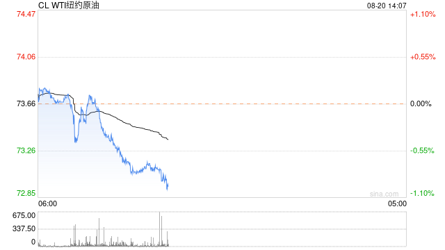 OPEC减产幅度超预期，原油易涨难跌?