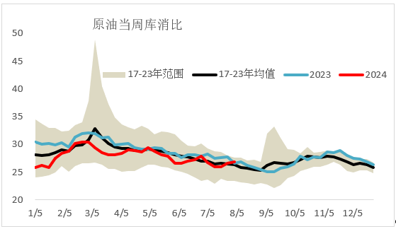 OPEC减产幅度超预期，原油易涨难跌?  第5张