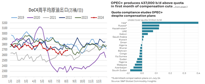 OPEC减产幅度超预期，原油易涨难跌?