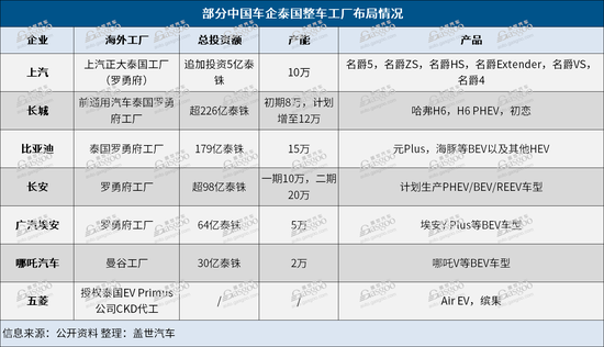 特斯拉，拒绝扩张？  第4张