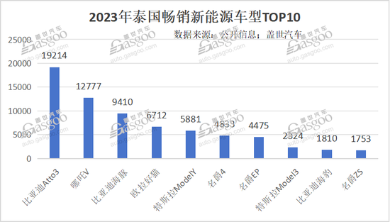 特斯拉，拒绝扩张？  第5张