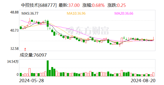 西南证券给予中控技术买入评级 2024年中报点评：剔除GDR汇兑损益后净利润高增 发布UCS、TPT重磅新品