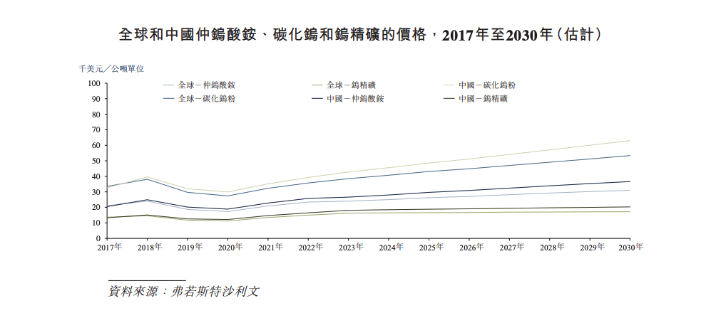 钨矿企业佳鑫国际申请港股IPO 负债逾16亿港元旗下项目仍在开发  第3张