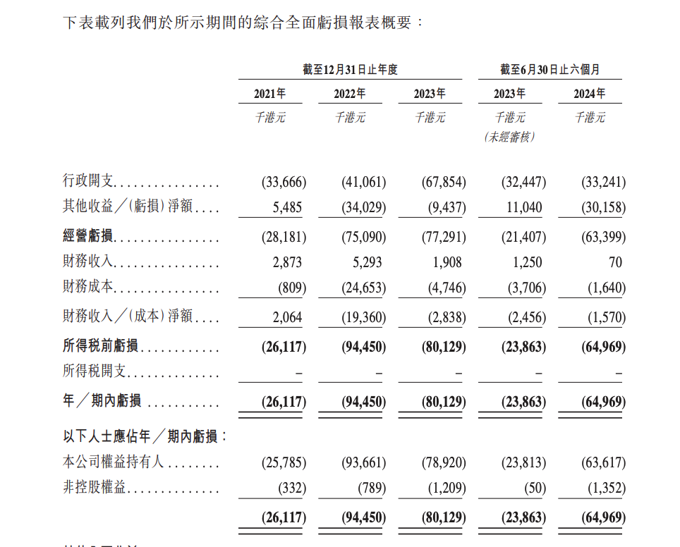 钨矿企业佳鑫国际申请港股IPO 负债逾16亿港元旗下项目仍在开发  第4张