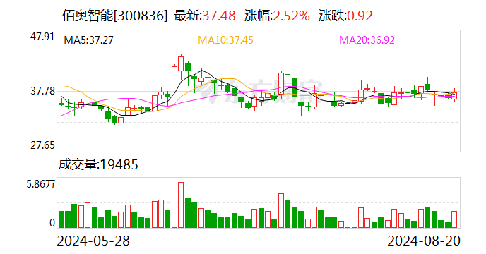 佰奥智能： 股东计划减持公司股份