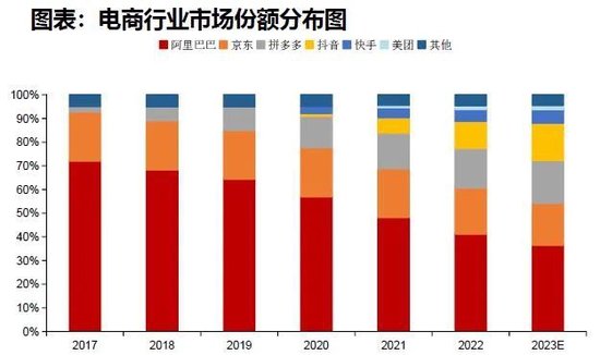 当阿里“抄”不成拼多多之后