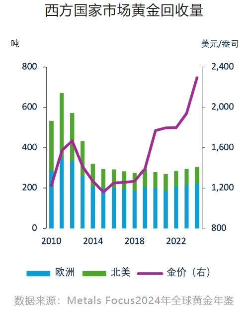 MetalsFocus：西方国家的个人黄金存量处于适度水平或已经过高？  第1张