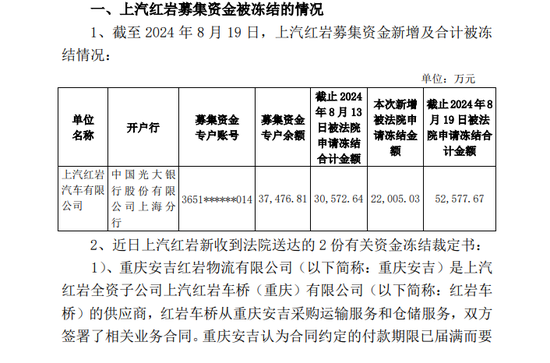 收购两年连续巨亏！动力新科子公司，超5亿元募集资金遭冻结  第1张