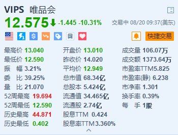 唯品会跌超10% 第三季度净营收指引区间低于预期  第1张