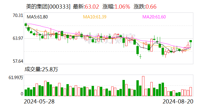 国联证券给予美的集团买入评级  第1张