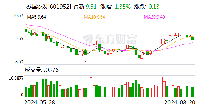 苏垦农发：上半年扣非净利润增长14.90% 盈利提升与高端化打开成长空间  第1张