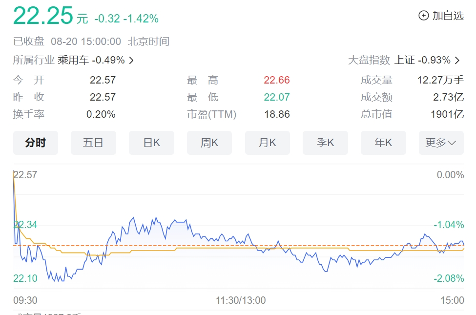 这家知名车企被南方电网突然“拉黑”！惊动上交所发出监管函，发生了什么？