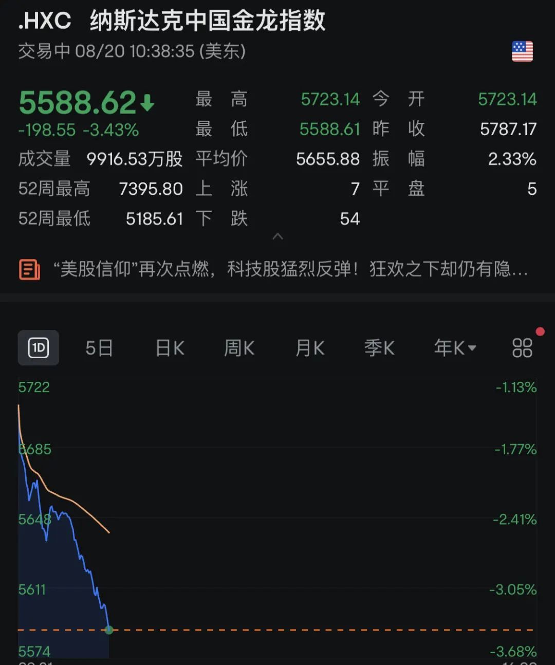深夜！多只中概股，突然大跌！  第2张