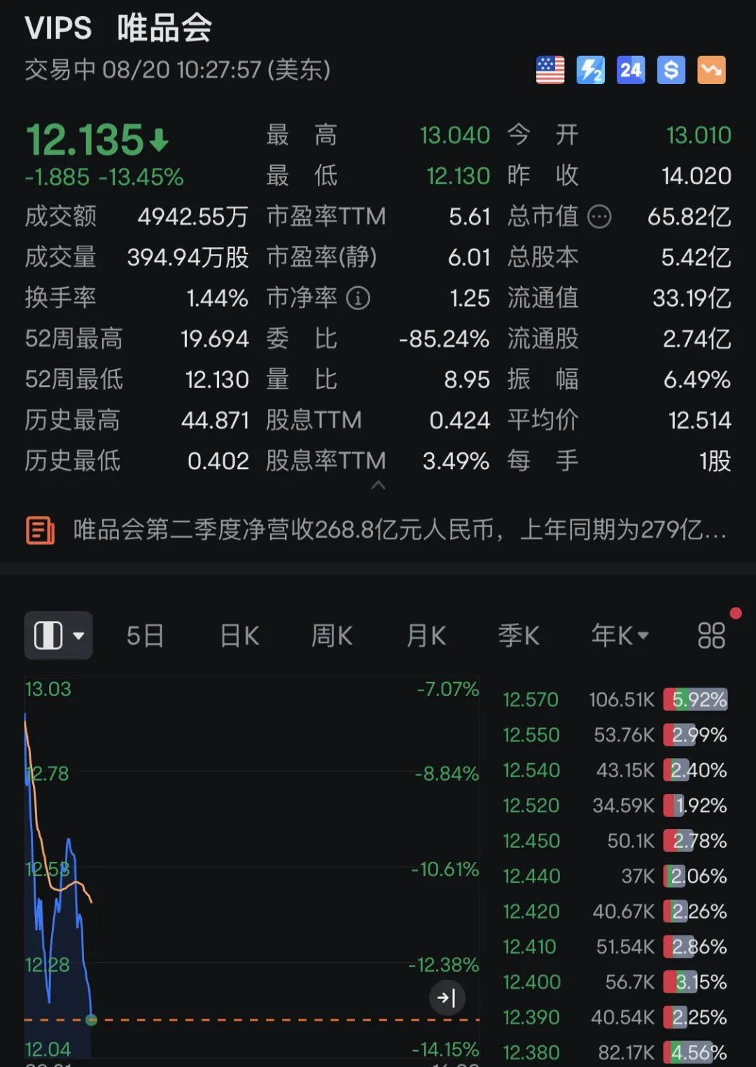 深夜！多只中概股，突然大跌！  第4张