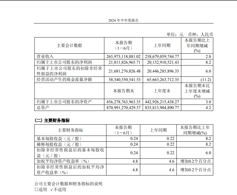 2660亿元！中国电信最新公告  第2张