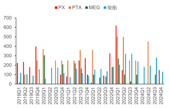 【市场聚焦】PTA-MEG：攻守易势