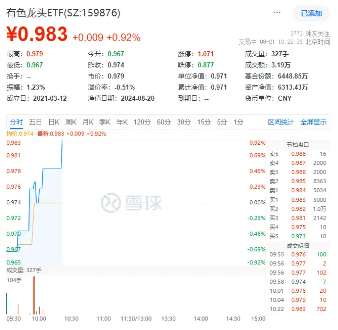 黄金又新高！年内累涨23%，机构仍多持看涨态度，赤峰黄金涨超4%，有色龙头ETF（159876）盘中涨近1%  第2张