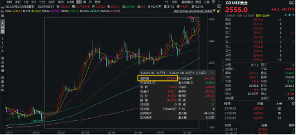 黄金又新高！年内累涨23%，机构仍多持看涨态度，赤峰黄金涨超4%，有色龙头ETF（159876）盘中涨近1%  第3张