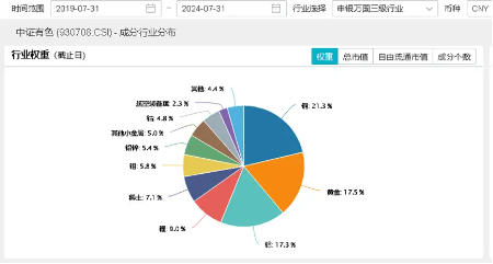 黄金又新高！年内累涨23%，机构仍多持看涨态度，赤峰黄金涨超4%，有色龙头ETF（159876）盘中涨近1%