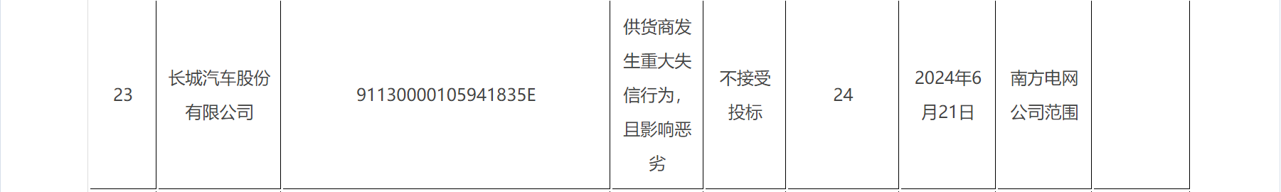 被南方电网“拉黑”，长城汽车致歉：已对差异部分进行了补偿  第5张