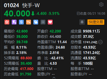 收评：恒指跌0.69% 恒生科指跌1.82%京东大跌近9%