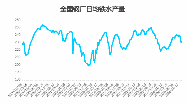 抄底？大涨超100，钢价要上3300？  第3张