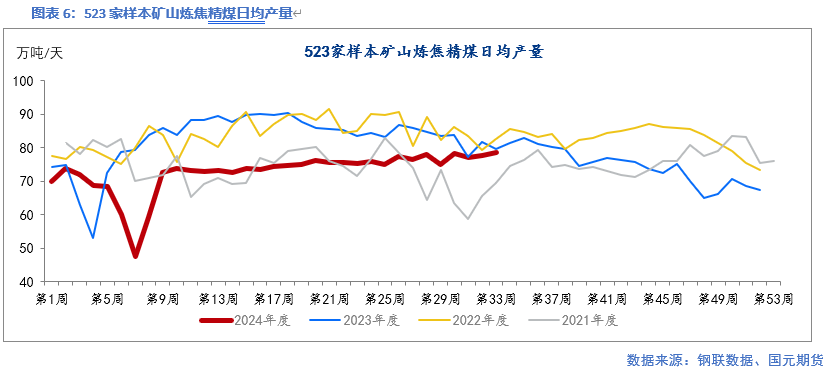 【双焦】五轮提降落地 双焦止跌回升