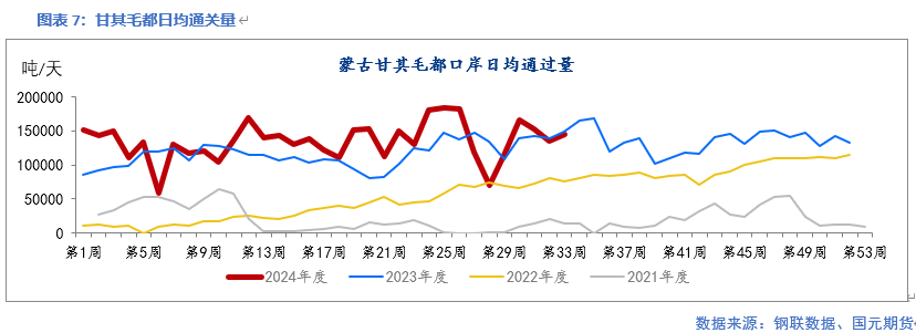 【双焦】五轮提降落地 双焦止跌回升  第9张