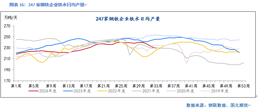 【双焦】五轮提降落地 双焦止跌回升  第18张