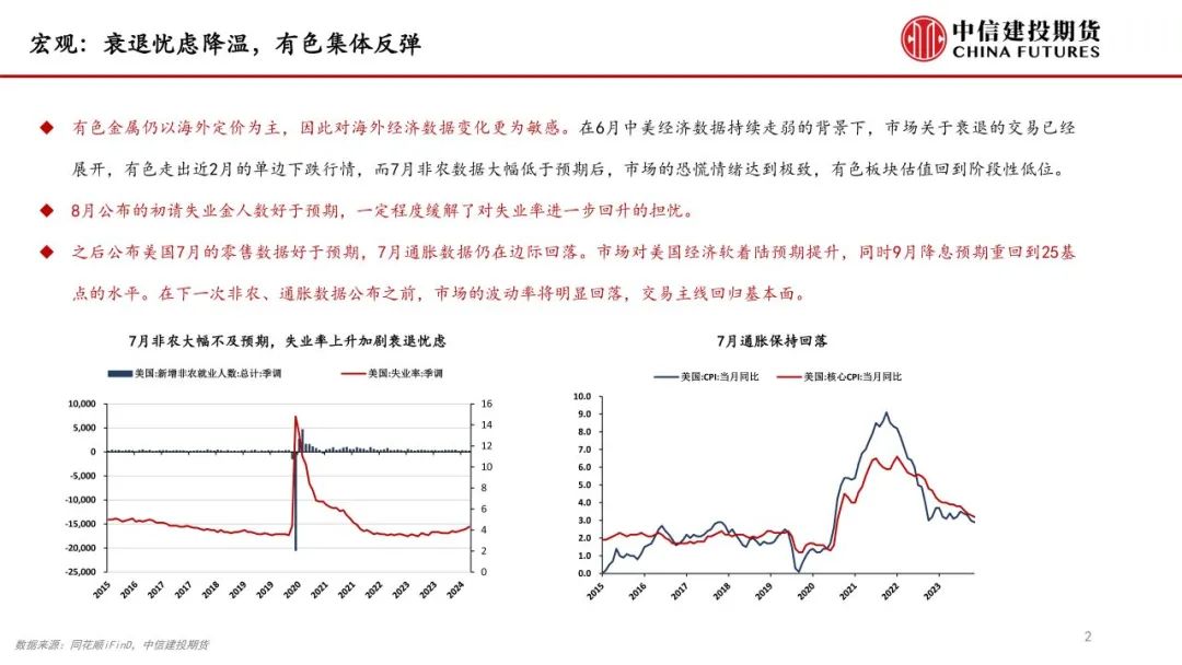 氧化铝：强势反弹之后，能否突破前高  第4张