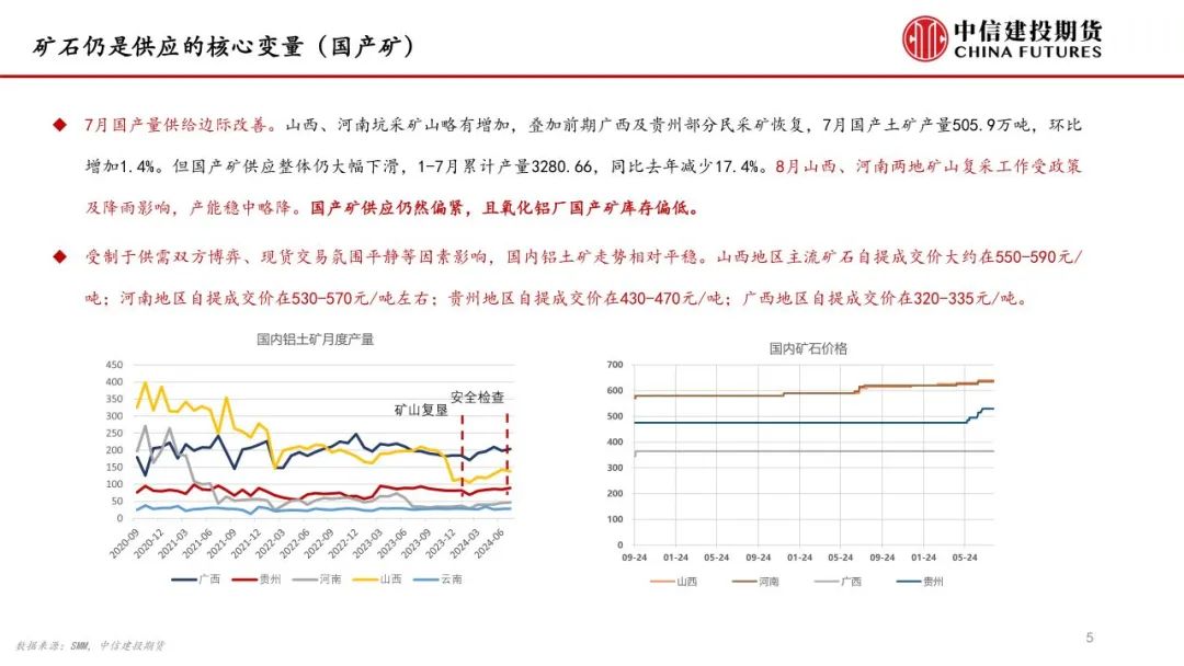 氧化铝：强势反弹之后，能否突破前高  第7张