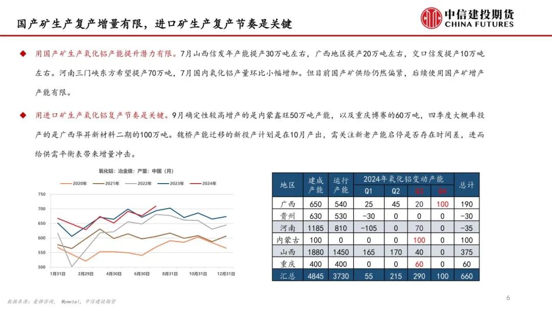 氧化铝：强势反弹之后，能否突破前高  第8张