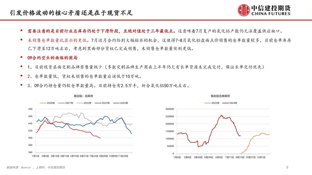 氧化铝：强势反弹之后，能否突破前高  第11张