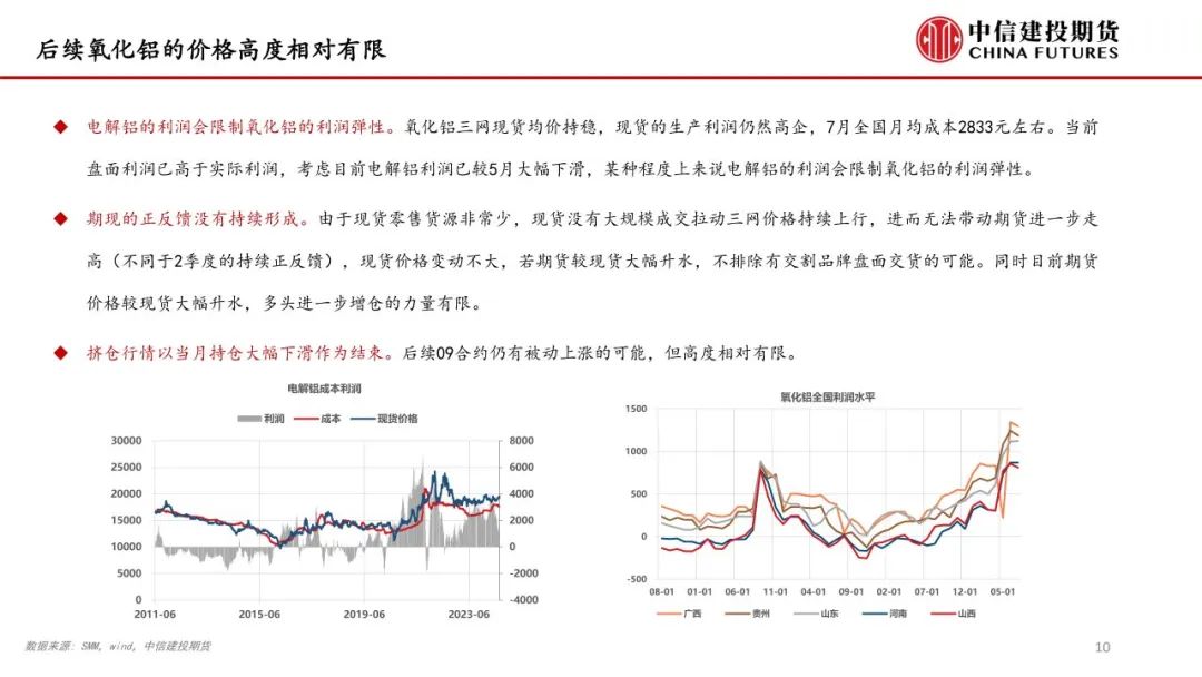 氧化铝：强势反弹之后，能否突破前高  第12张